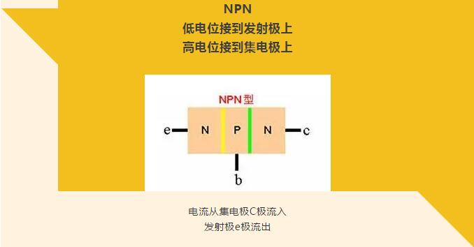 看完你就懂啥是PNP和NPN，不信我們賭！